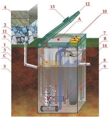 Септик ЭКОДИН 5 Лонг ПР